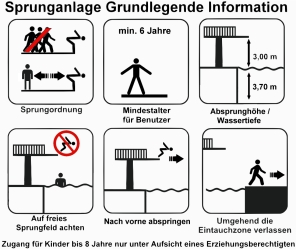 Beschilderung Sprungplattform