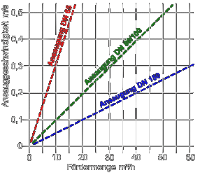 Diagramm Ansauggittergehause