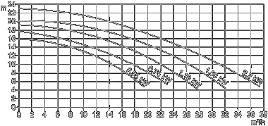 5p6r Diagramm