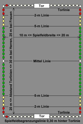 Wasserballspielfeld